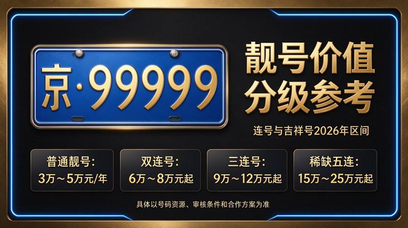 2026年车牌政策趋势
